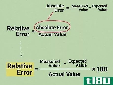 Image titled Calculate Relative Error Step 8