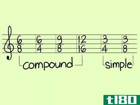Image titled Calculate the Time Signature of a Song Step 1