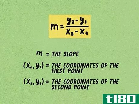 m={\frac {y_{{2}}-y_{{1}}}{x_{{2}}-x_{{1}}}}