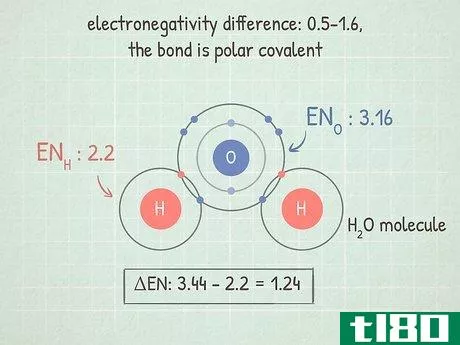 Image titled Calculate Electronegativity Step 7