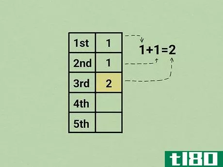 Image titled Calculate the Fibonacci Sequence Step 5