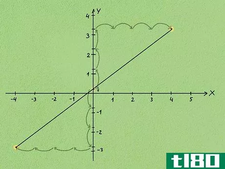 Image titled Calculate Slope and Intercepts of a Line Step 16