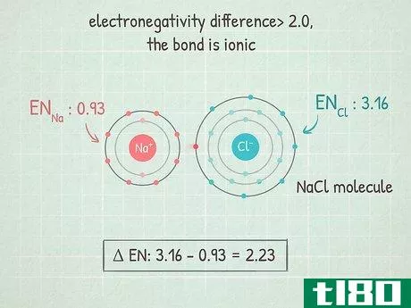 Image titled Calculate Electronegativity Step 8