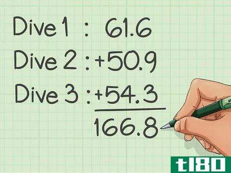 Image titled Calculate Diving Scores Step 5