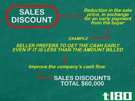 Image titled Calculate Net Sales Step 6