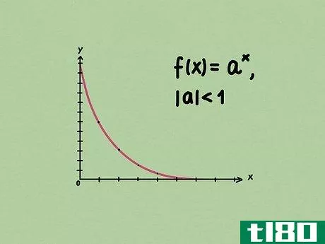 f(x+1)={\frac {1}{2}}f(x).