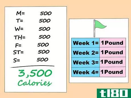 Image titled Calculate How Many Calories You Need to Eat to Lose Weight Step 3