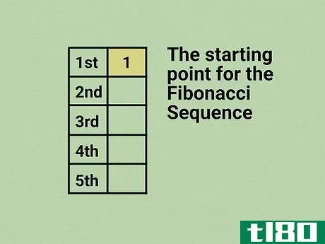 Image titled Calculate the Fibonacci Sequence Step 3