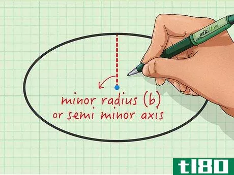 Image titled Calculate the Area of an Ellipse Step 2