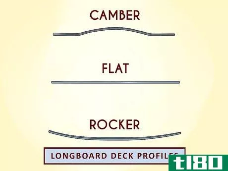 Image titled Choose a Longboard Step 4