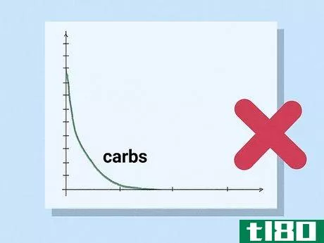 Image titled Cut Weight for a Powerlifting Meet Step 16