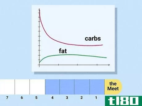 Image titled Cut Weight for a Powerlifting Meet Step 6