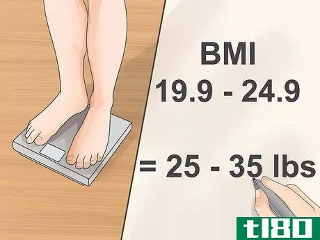 Image titled Decide How Fast to Lose Weight Step 2