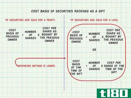 Image titled Define Cost Basis Step 21