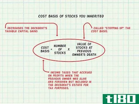 Image titled Define Cost Basis Step 22