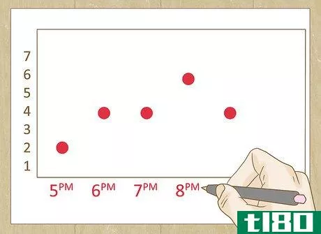 Image titled Draw a Dot Plot Step 8