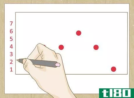 Image titled Draw a Dot Plot Step 7
