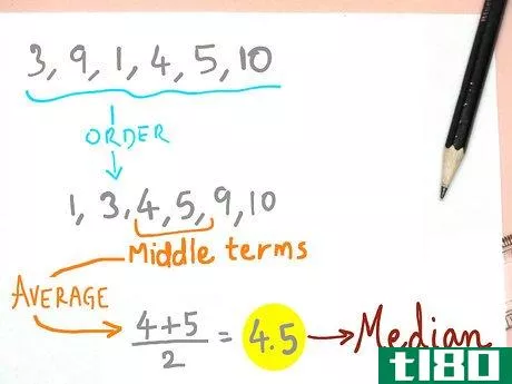 Image titled Find Mode, Median, Mean and Range Step 5