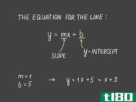 Image titled Find the Equation of a Line Step 5