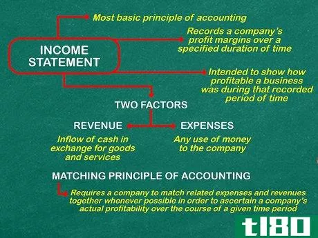 Image titled Learn Accounting on Your Own Step 10