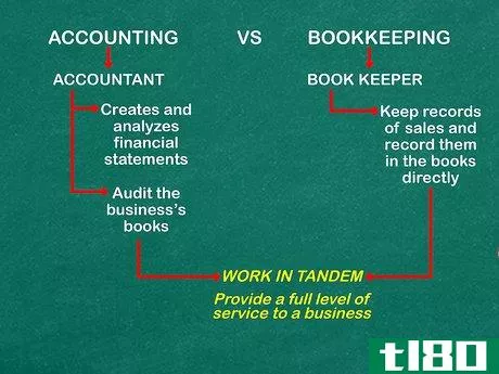 Image titled Learn Accounting on Your Own Step 1