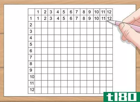 Image titled Make a Multiplication Chart Step 5