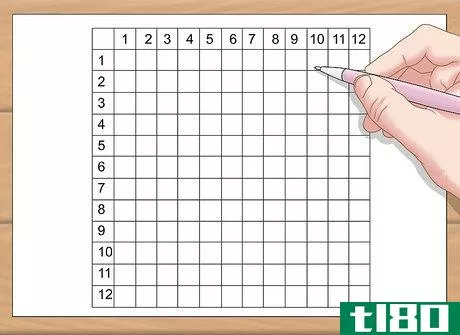 Image titled Make a Multiplication Chart Step 4