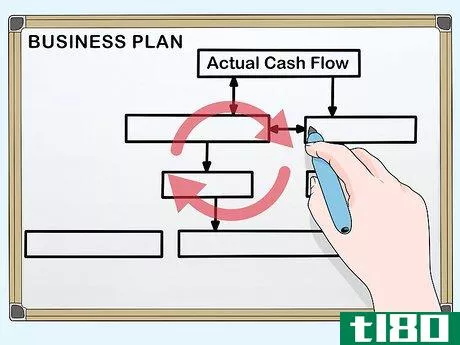 Image titled Manage Business Finances Step 12