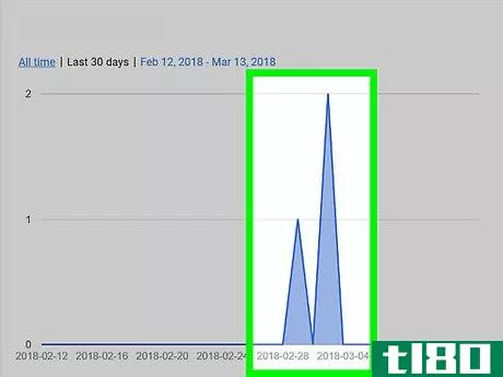 Image titled Report DDoS Attacks Step 2