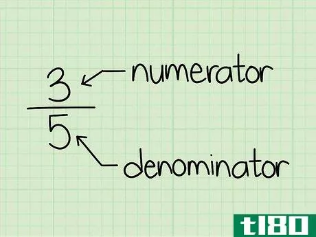 Image titled Solve Fraction Questions in Math Step 1