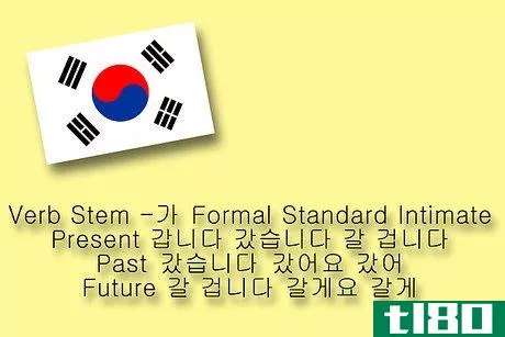 Image titled Use Verbs in Korean Step 7
