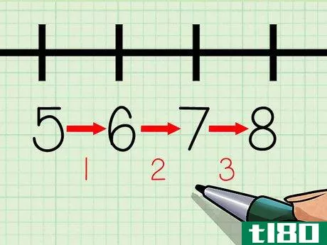 Image titled Use a Number Line Step 8