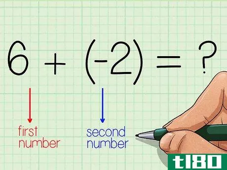Image titled Use a Number Line Step 21