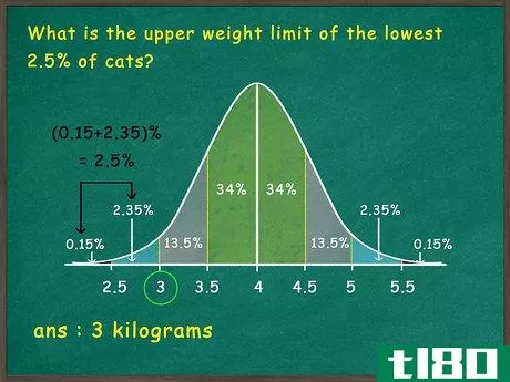 Image titled Use the Empirical Rule Step 7