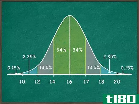 Image titled Use the Empirical Rule Step 3