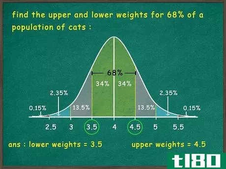 Image titled Use the Empirical Rule Step 5