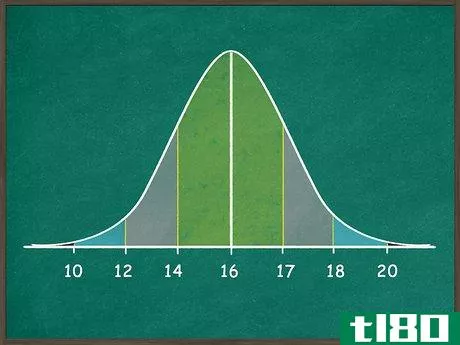 Image titled Use the Empirical Rule Step 2