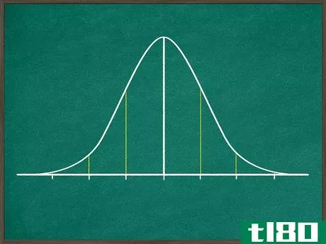 Image titled Use the Empirical Rule Step 1