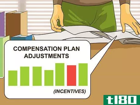 Image titled Write a Compensation Plan Step 8
