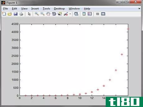 Image titled Graph in MATLAB Step 9