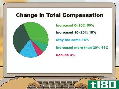 Image titled Write a Compensation Plan Step 18