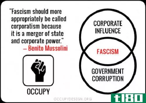 法西斯主义(fascism)和共产主义(communism)的相似点