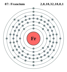 为什么氟是最活泼的金属？