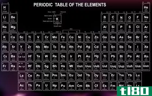 The term “rare earth elements” is used to describe sixteen elements on the periodic table.