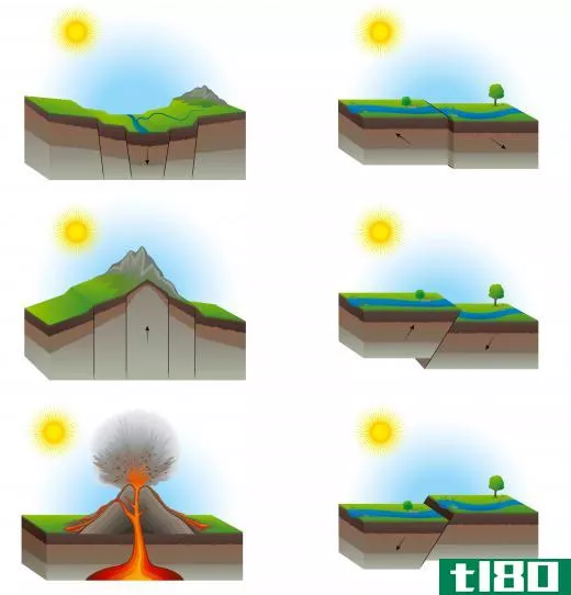 The Earth's tectonic plates may rise together, drop downward, shear, or overlap at their point of contact.