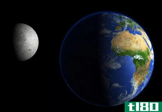 The moon and earth.