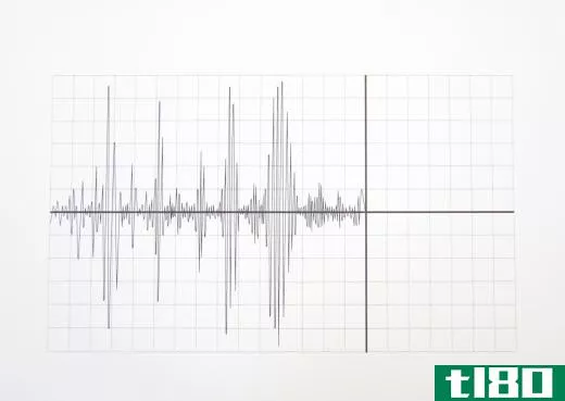 A seismograph measures and records ground motion from an earthquake in a series of lines on a graph.