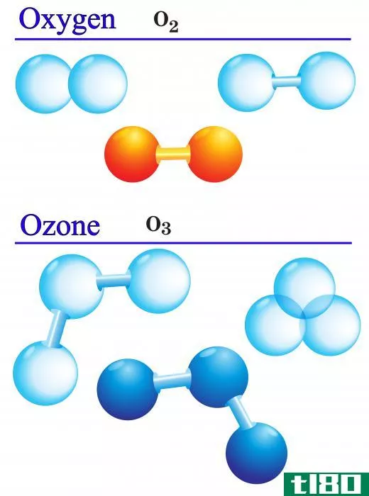 Ozone is created when volatile organic compounds (VOCs) from burning fossil fuels react with oxygen in the atmosphere.