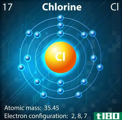 CFCs rise into the atmosphere and, through exposure to other compounds, extreme cold, and sunlight, convert to chlorine atoms, which change ozone to oxygen.