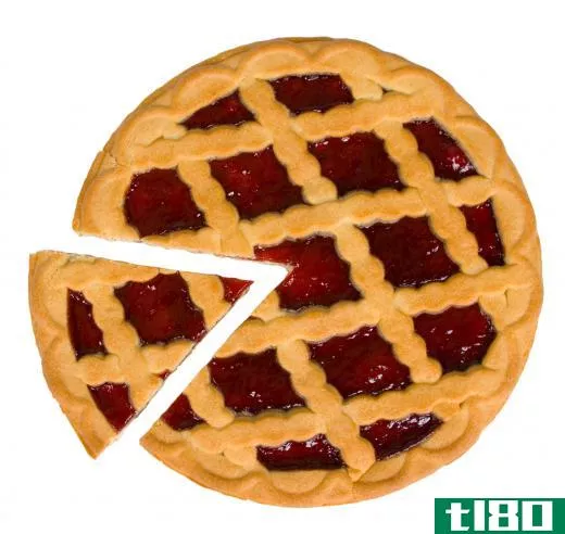 A cherry pie with a lattice top.